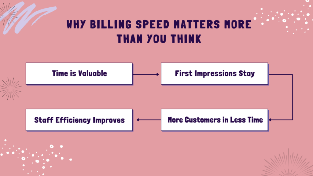 barcode billing system free