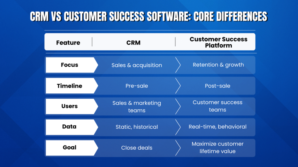 crm or customer success software