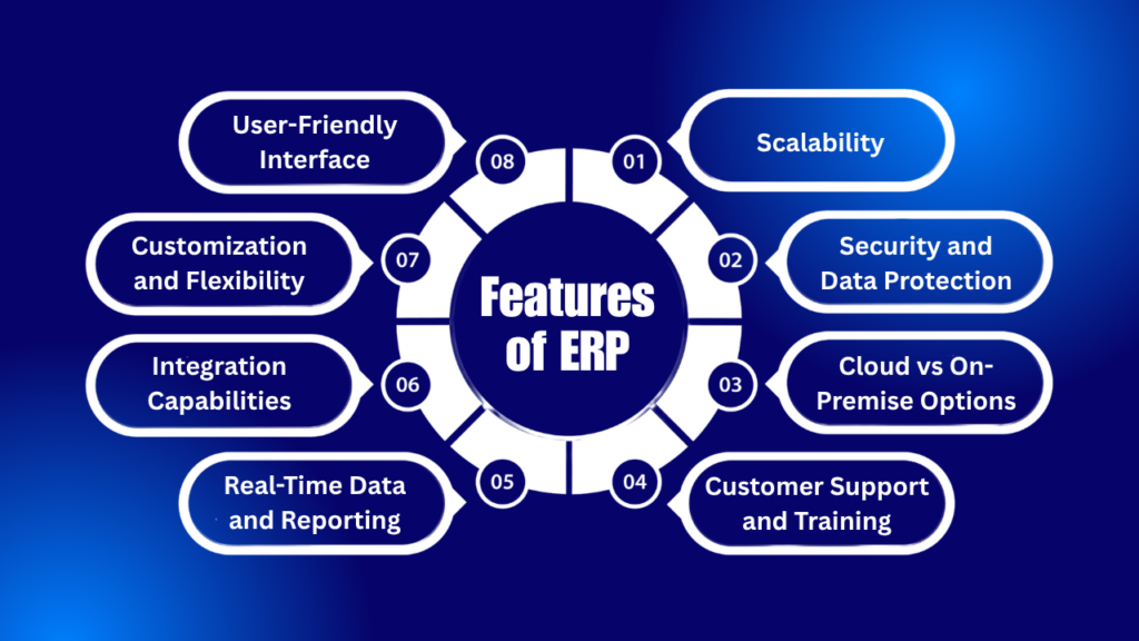 key features of ERP