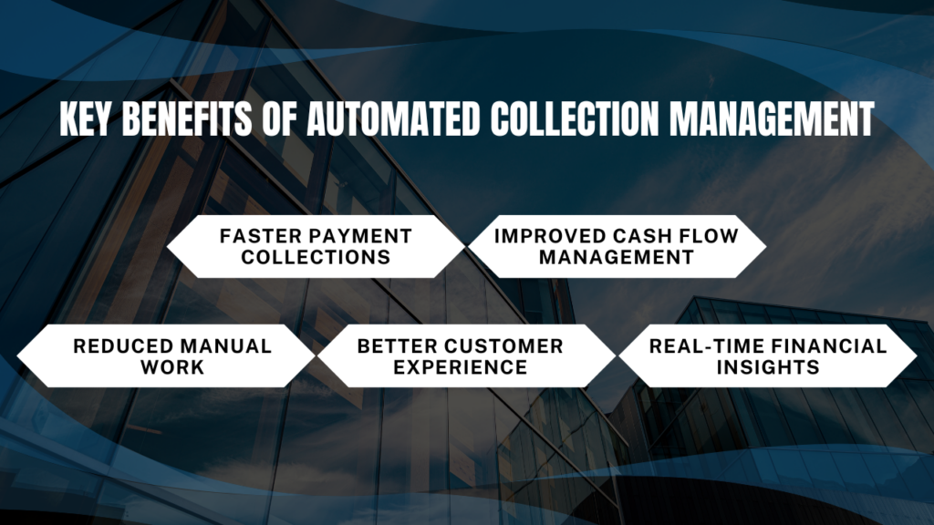 Benefits of Automated Collection Management