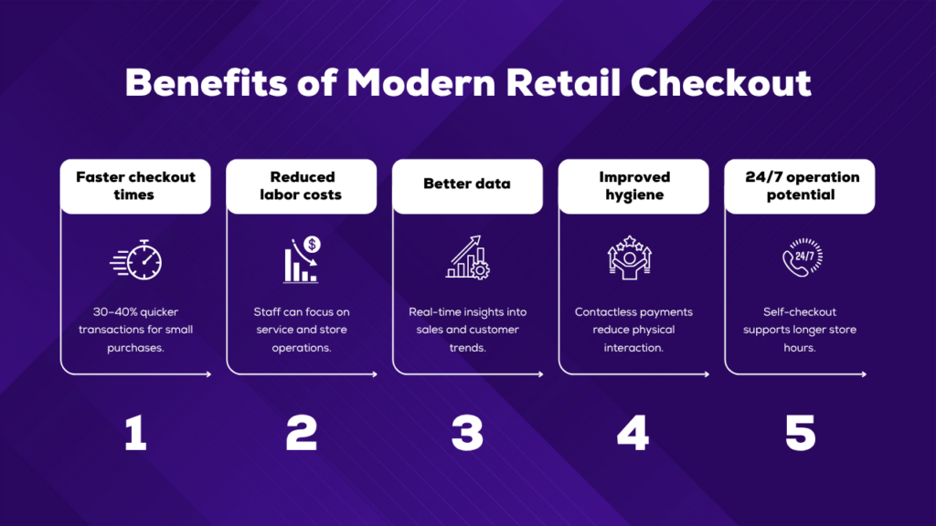 Benefits of Modern Retail Checkout