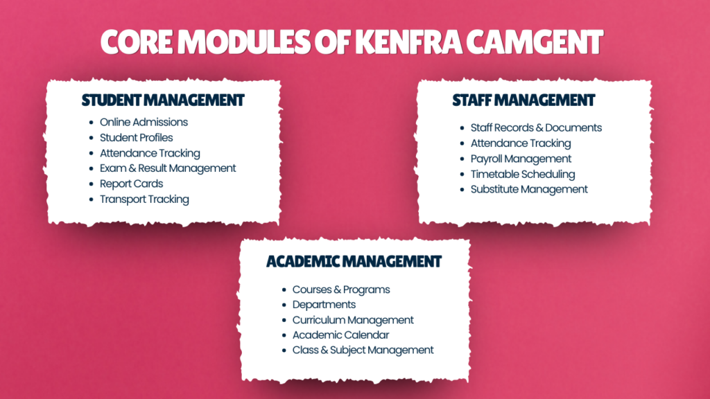Core Modules of Kenfra CamGent