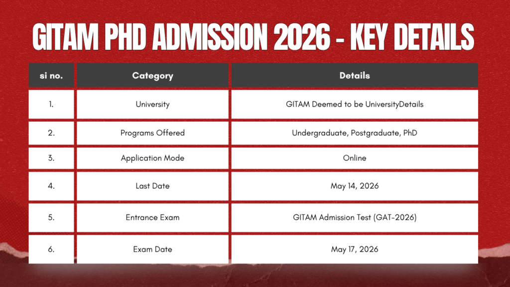 GITAM PhD Admission 2026