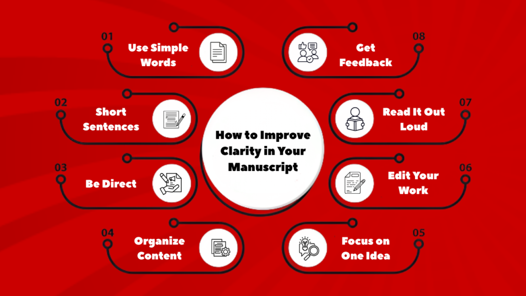 How to Improve Clarity in Your Manuscript