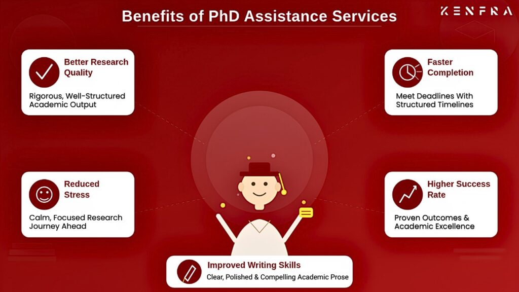Phd benefits