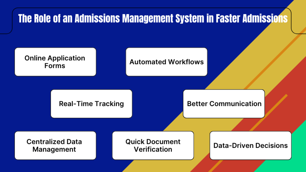 Role of an Admissions Management System