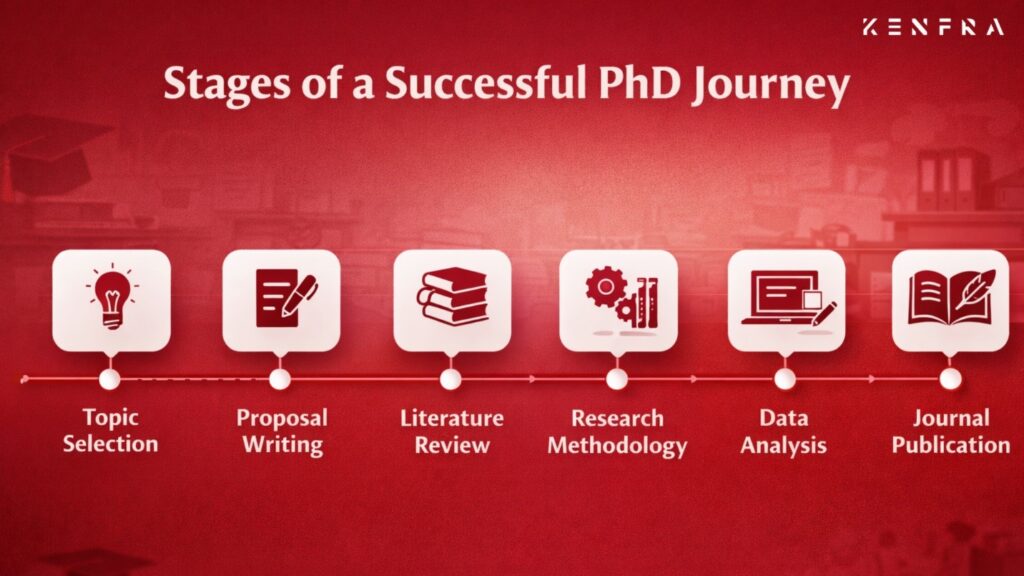 Stages of PhD