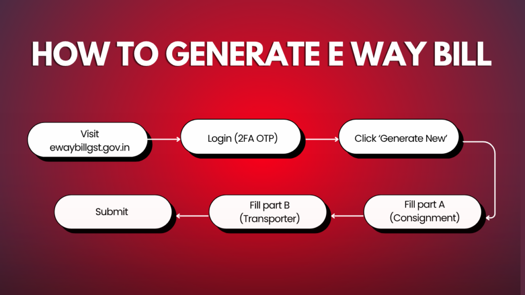 how to generate e way bill