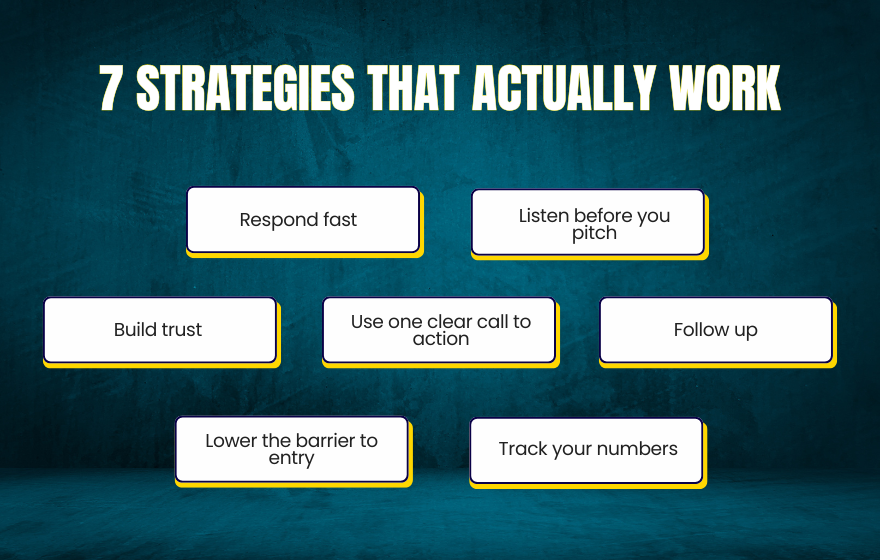 lead to sale conversion rate