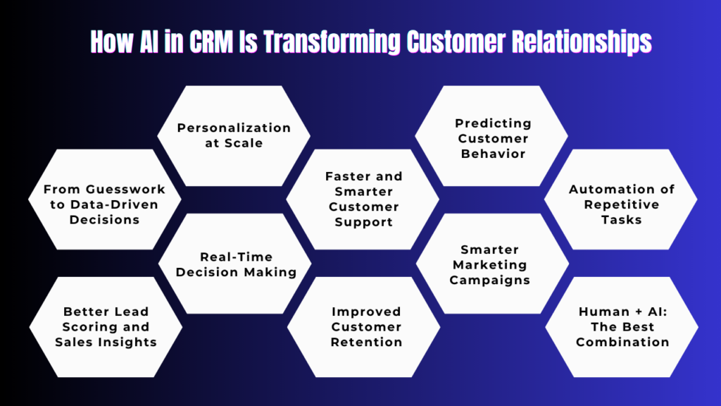 role of ai in crm